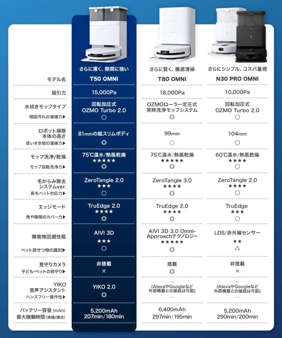 【新品未開封・即購入OK】ECOVACS DEEBOT T50 OMNI