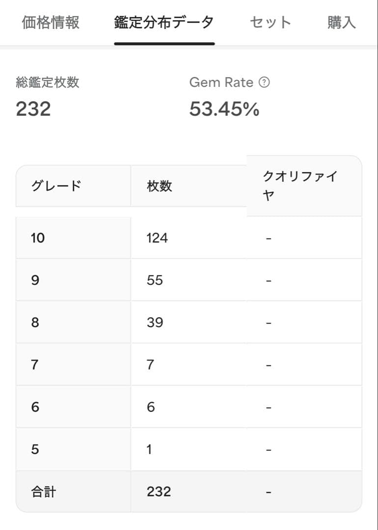 【PSA10】トウホクのピカチュウ プロモ 最安値