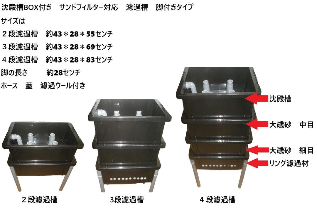 プラ舟 瓢箪池 専用 脚付き 沈殿槽BOX搭載 サンドフィルター対応２段濾過槽