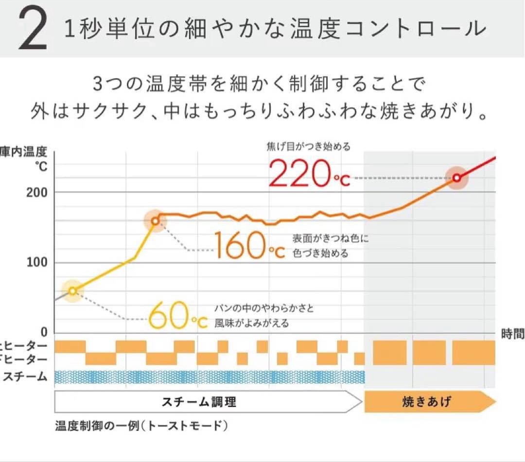 バルミューダ】公式レシピブック付き バルミューダ ザ・トースター