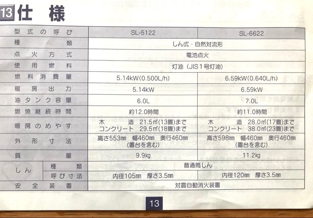 説明書付き【美品】コロナ ポータブルストーブSL-6622ホワイト