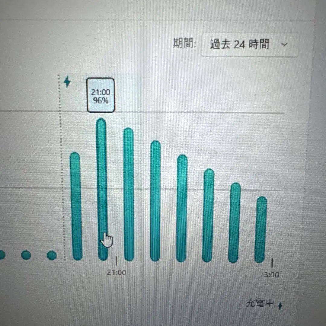 Let’s note CF-LX6 i5-7300U 8GB Win11Pro