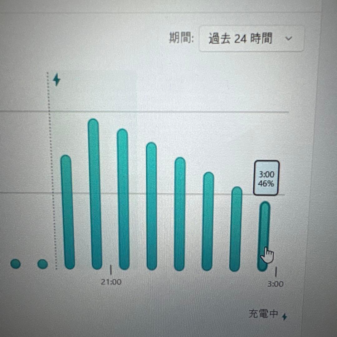 Let’s note CF-LX6 i5-7300U 8GB Win11Pro