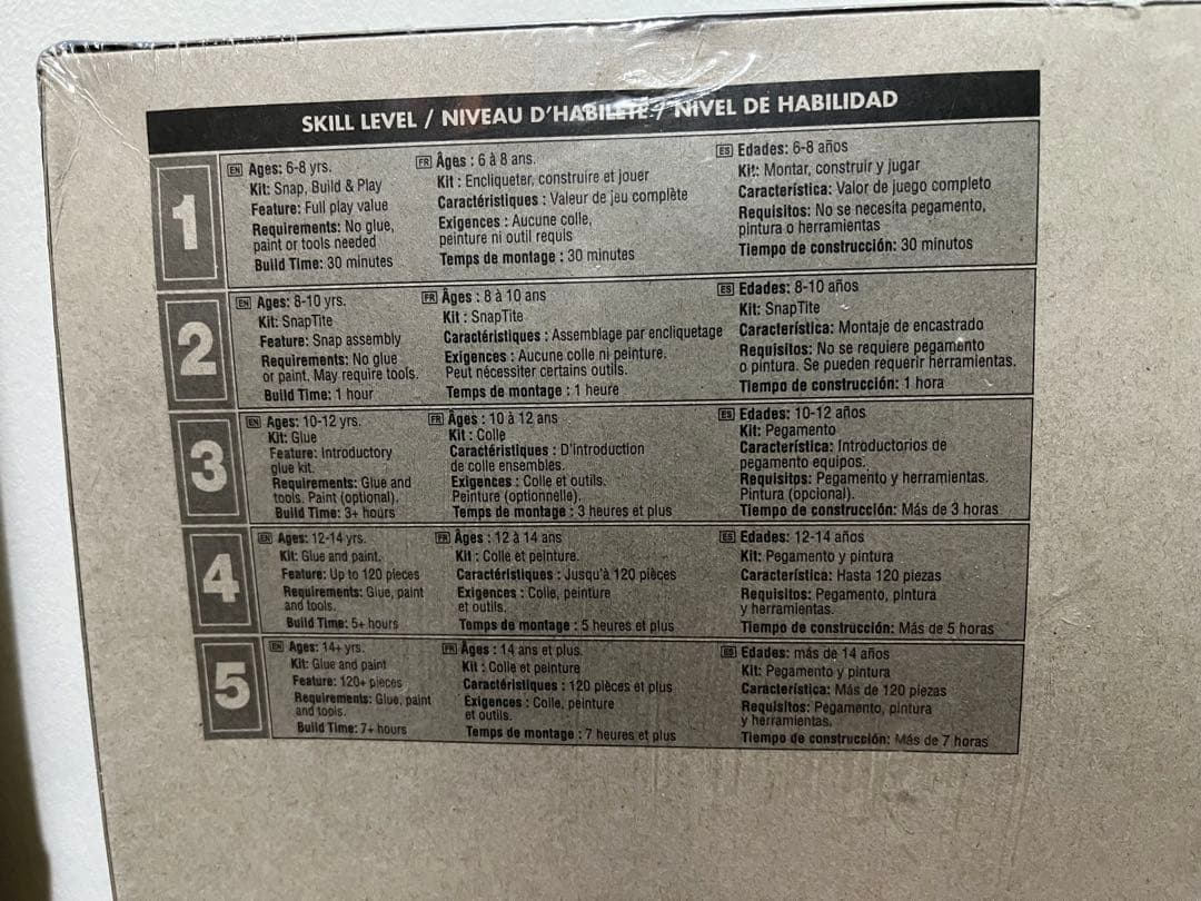 未開封プラモデル　スターウォーズ　ヴェネター級　リパブリックスターデストロイヤー