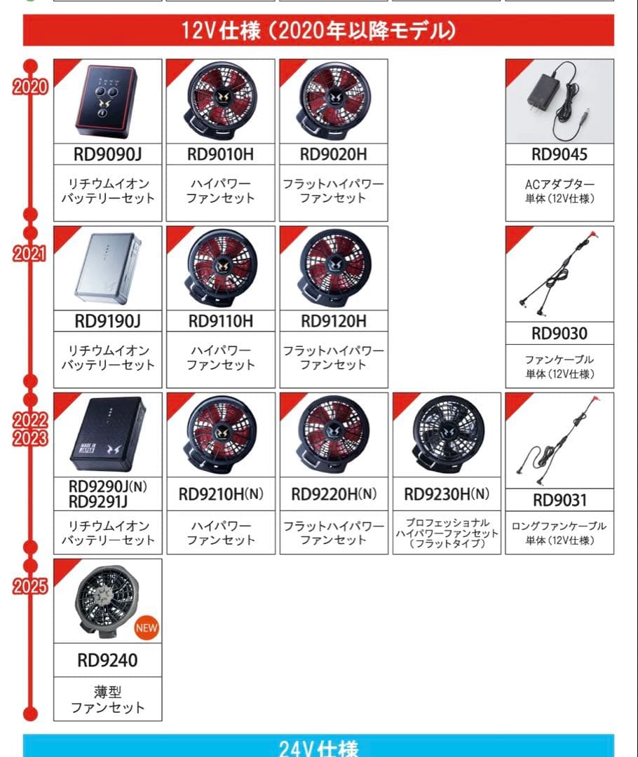 空調服サイズLL　バッテリーRD9291 ファンRD9210HN 12V仕様