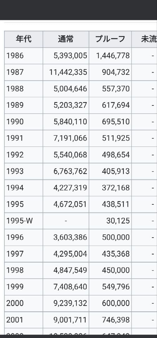 1986年（発行初年）イーグル銀貨カプセルケース入