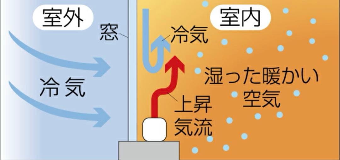 電気ヒーター シルバー 約100cm