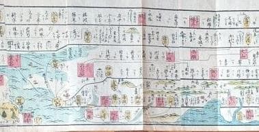 21　増補新刻 大日本海陸行程図鑑