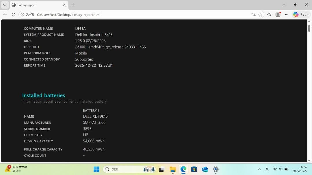 DELL Inspiron 14 5415 中古