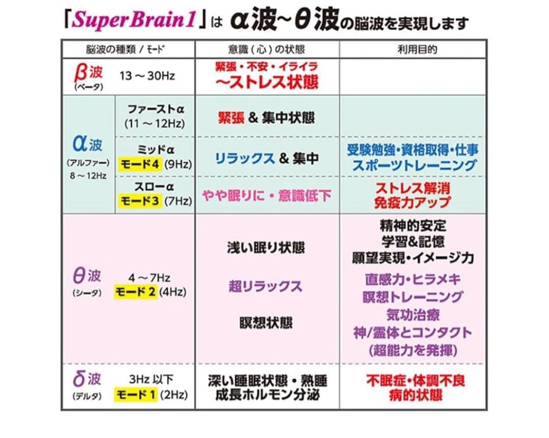 Super Brain 1 脳波調整機器