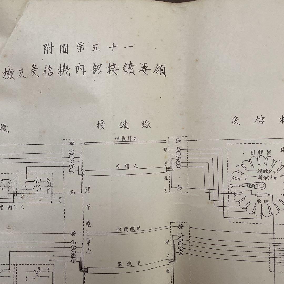 射撃学教程 射撃要具 付図 第十九版 昭和10年 【部外秘】陸軍砲兵中尉 戦争