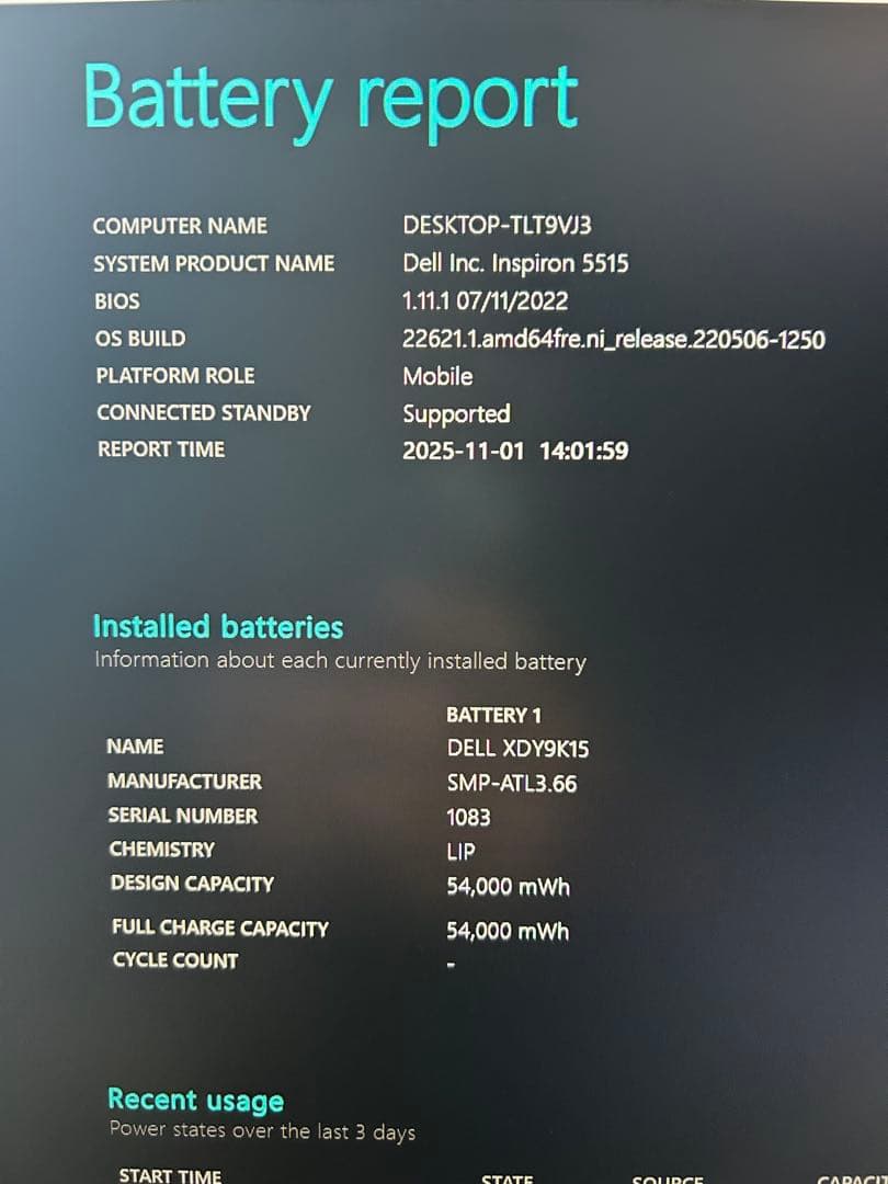 【DELL】Inspiron 5515(バッテリー状態100%,指紋認証付)