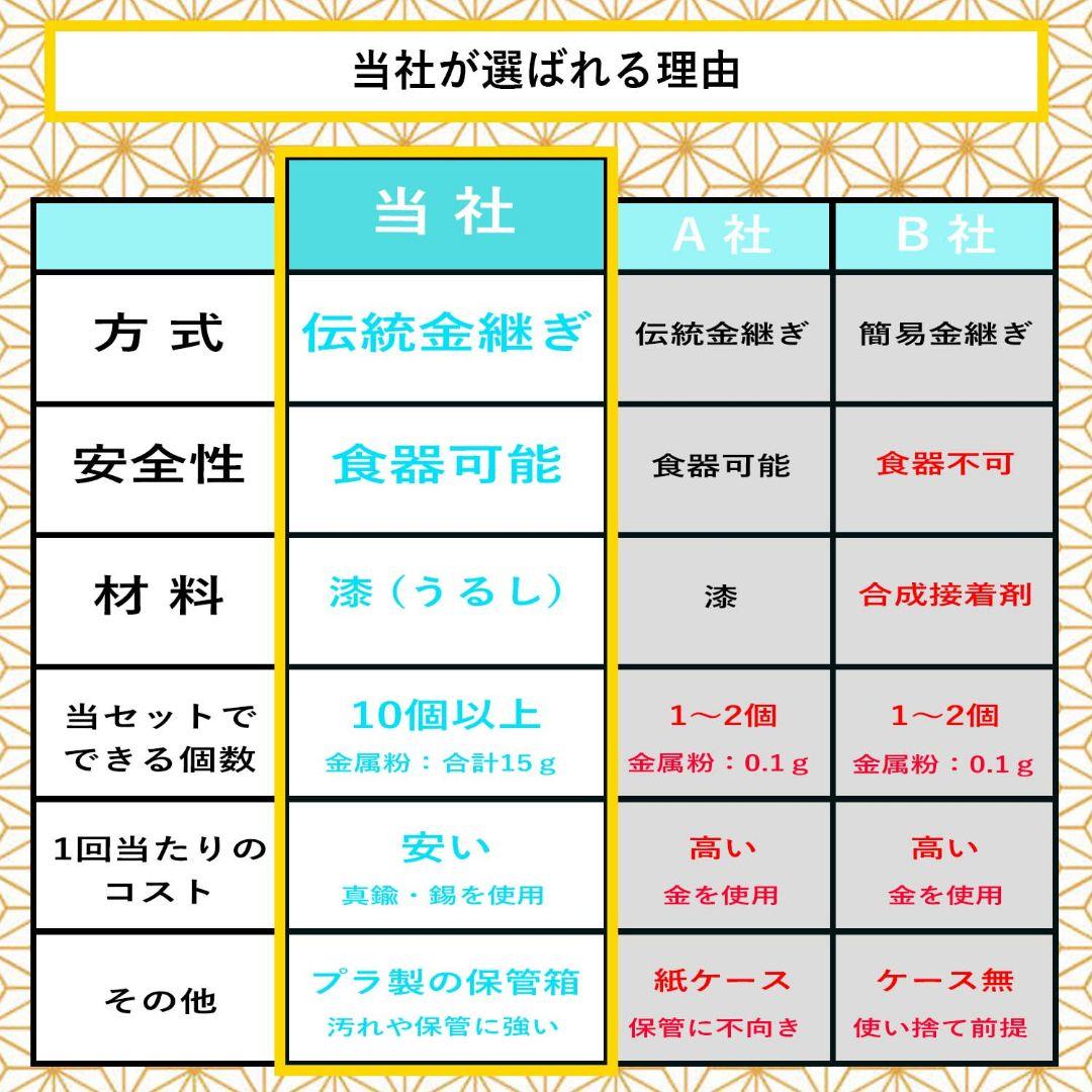【京漆器職人監修】やさしい金継ぎセット ※食器対応 (「松」フルセット)
