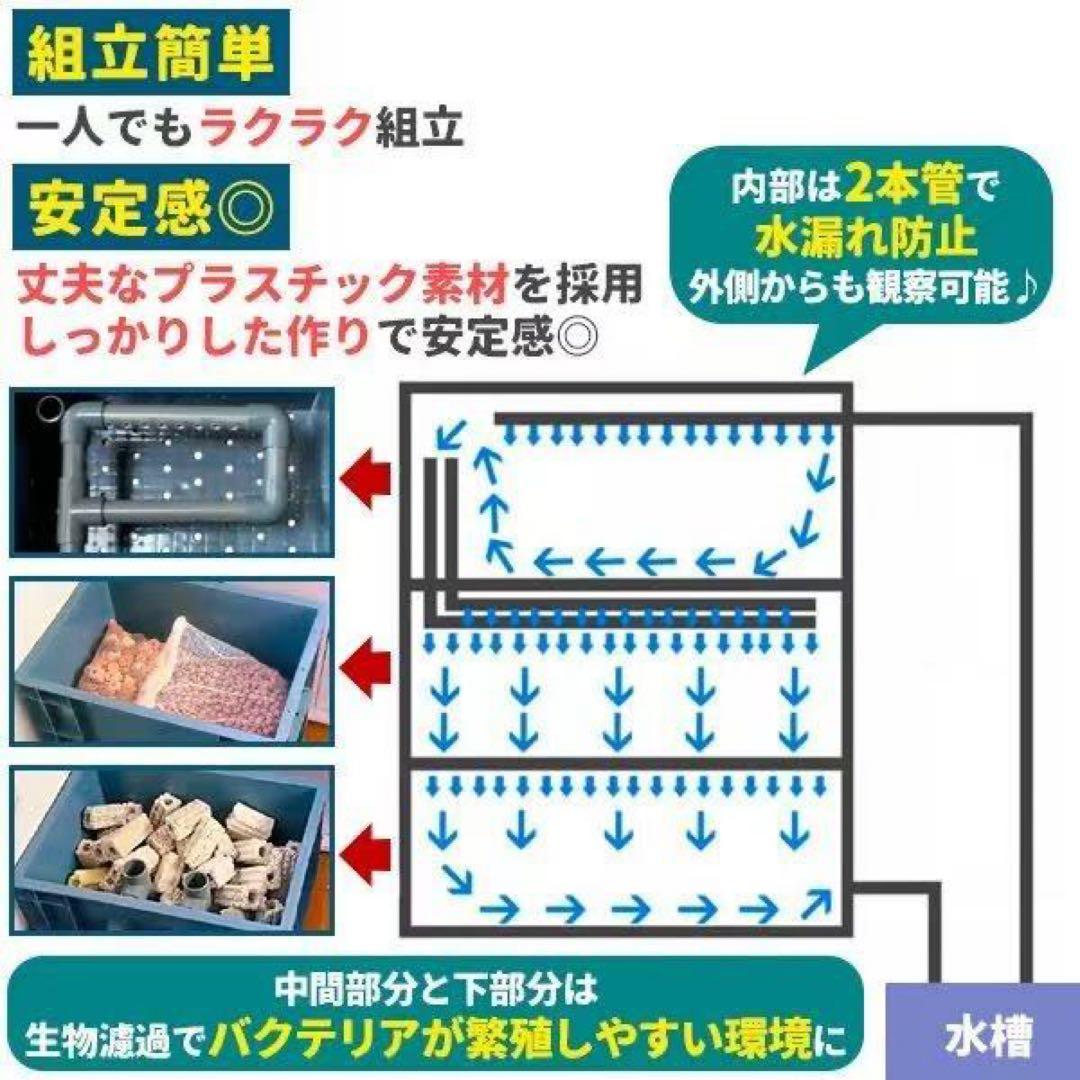 水中ポンプお任せ濾過材付きフルセット 水槽池用濾過器フィルター到着すぐ使える状態