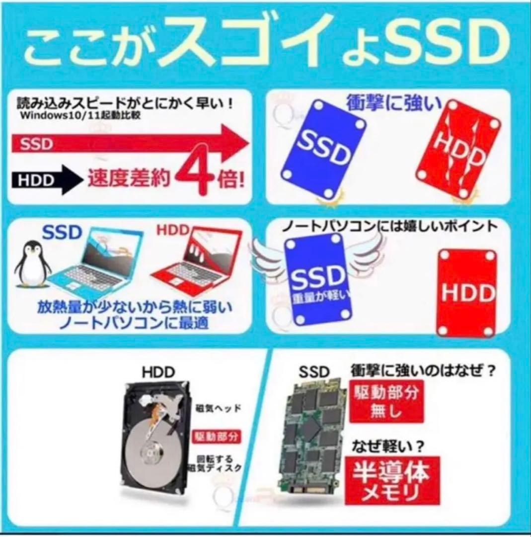 core i5 1tb 新品ssd windows11 office24