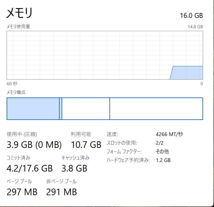 高速、高性能、ThinkPad X13 Gen2、16GB、256GB NVMe