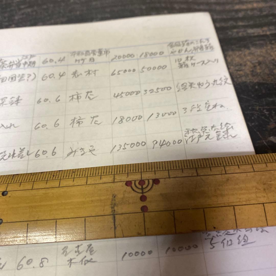 古伊万里ヨーロッパ里帰りティーポット