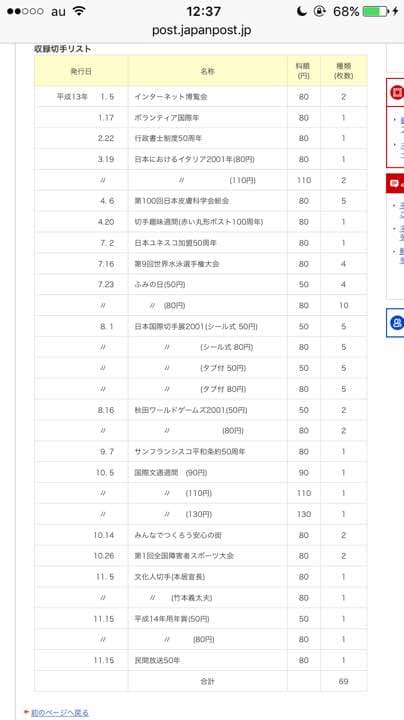 日本郵便切手 2001