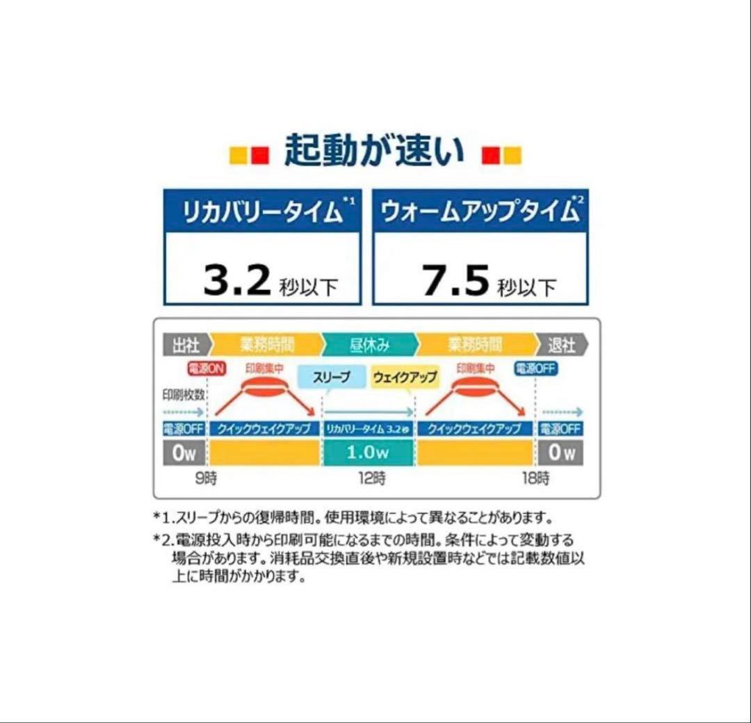 ⭐︎新品・未開封⭐︎Canon Satera LBP121 レーザープリンター