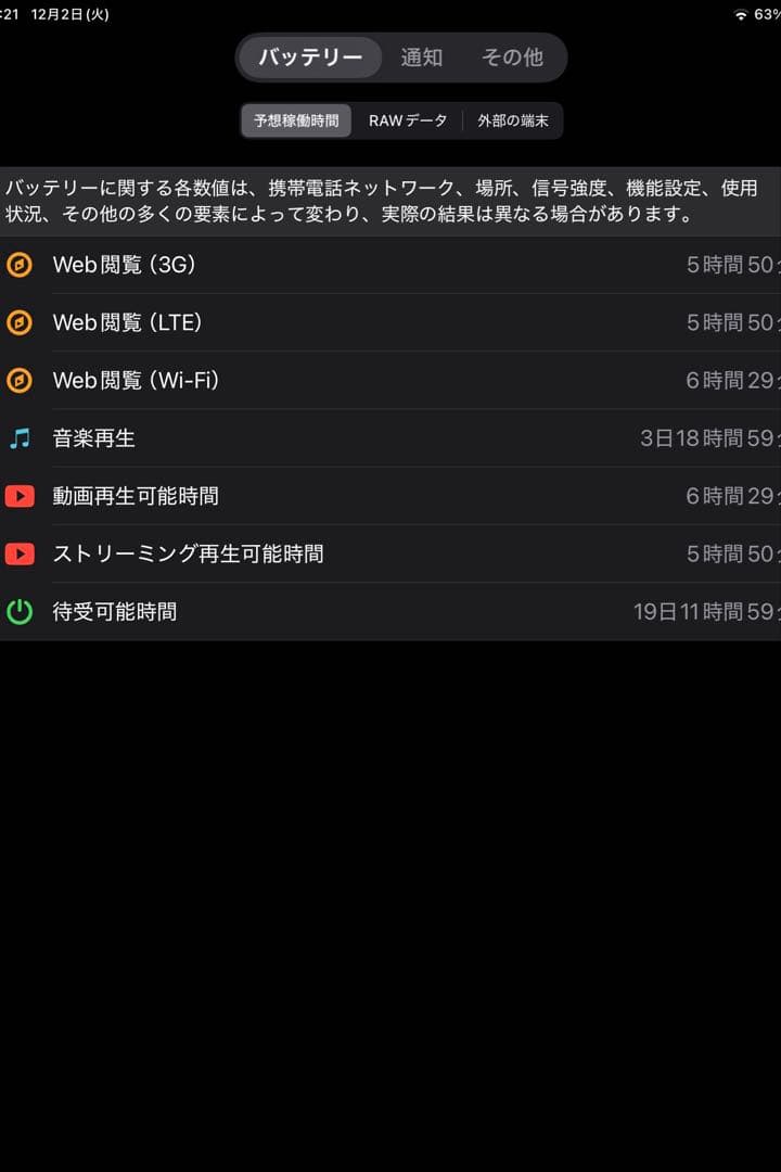 ✪*✪様 Apple iPad mini 6 セルラーモデル　+ apple p