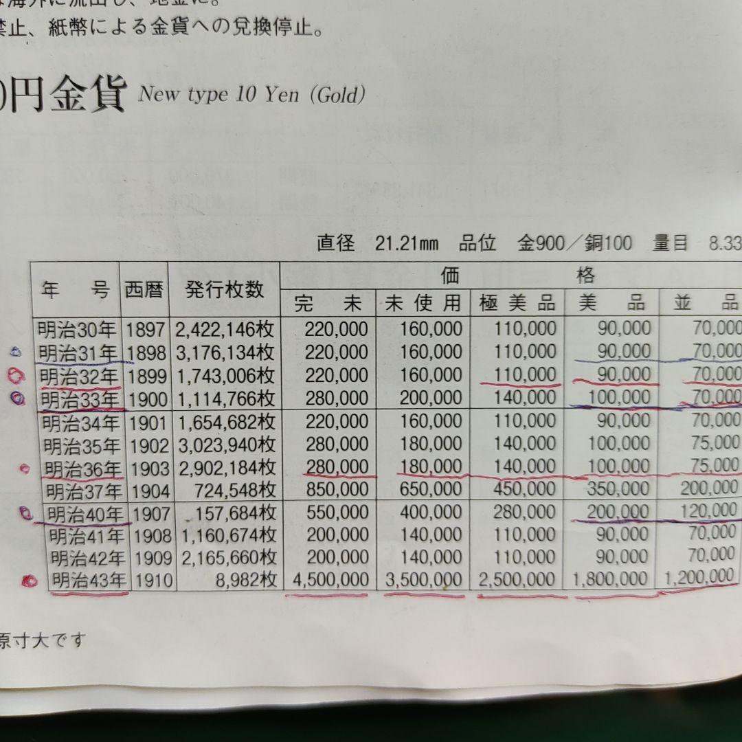 新10圓金貨、明治33年,7万‼️の品　超レア！超貴重！