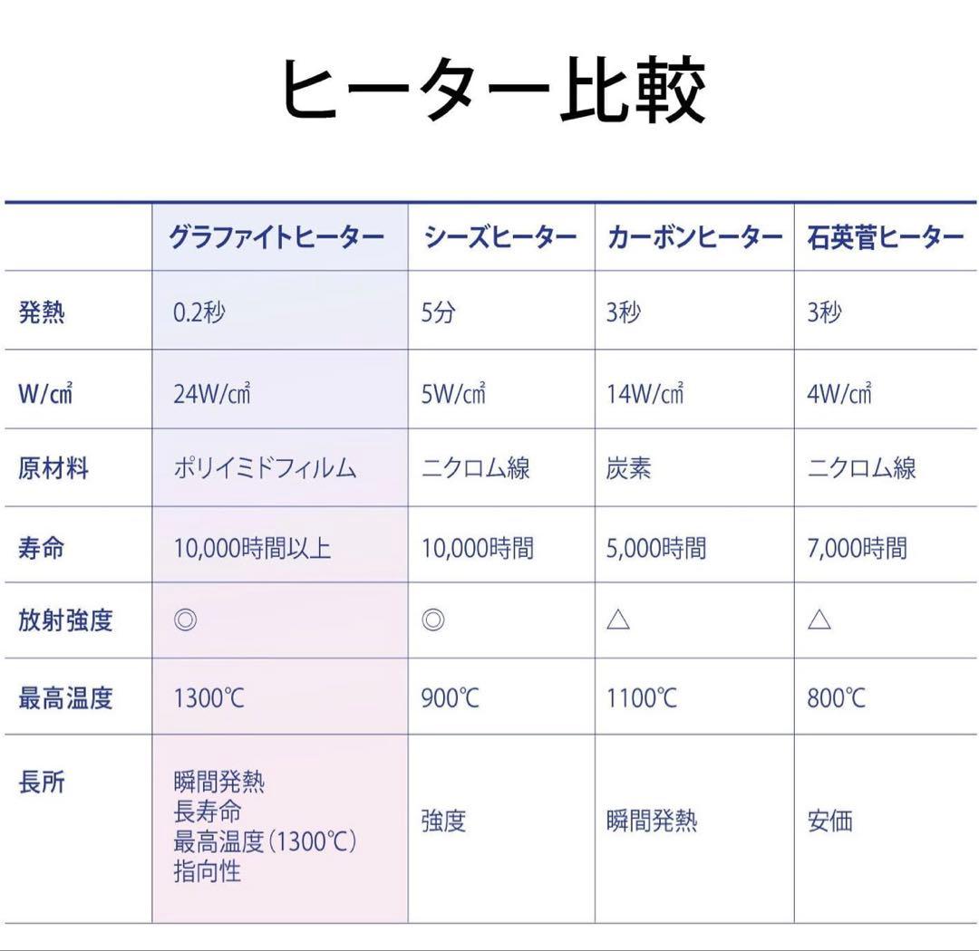 2025年製 アラジン 電気ストーブ 遠赤グラファイトヒーター