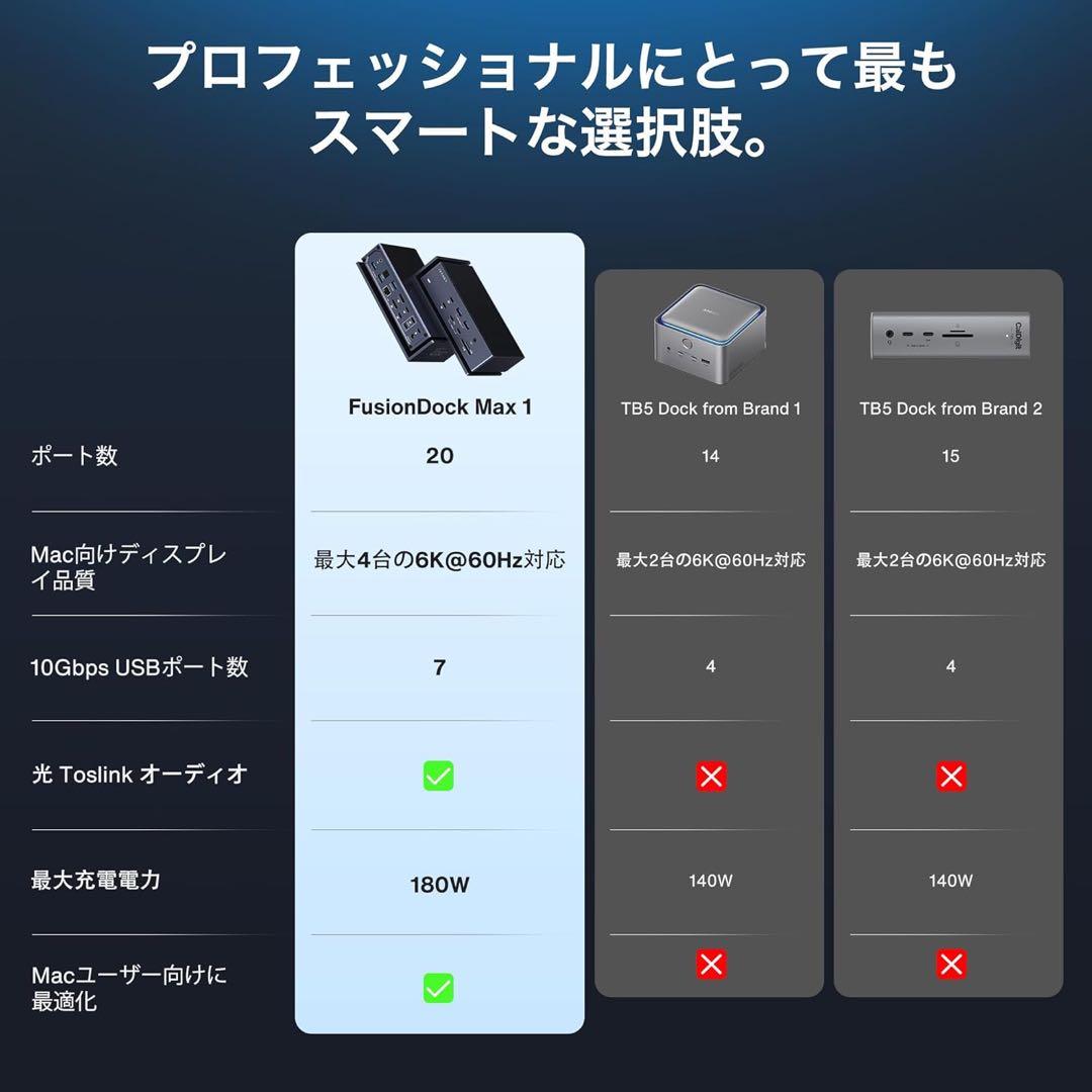 iVANKY　FusionDock Max 6K 240Hz　Macbook