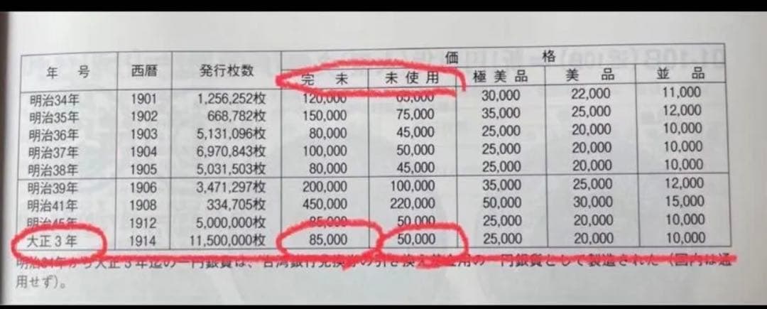 一円銀貨 大正３年 最終年号 圓銀