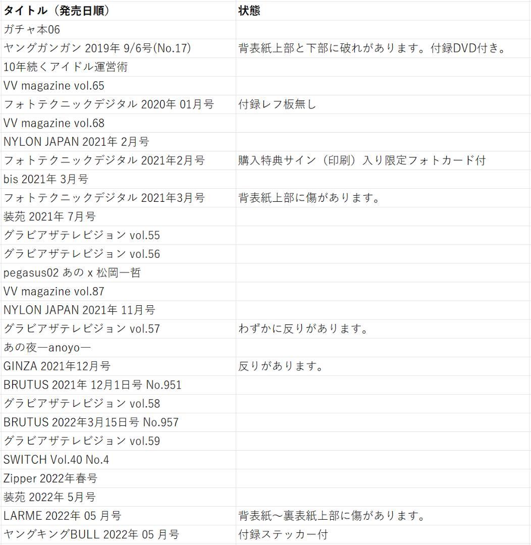 あのちゃん 書籍57冊セット