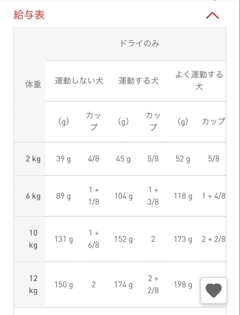 15kg（7.5kg✖️2袋）ロイヤルカナンプードル専用フード成犬用