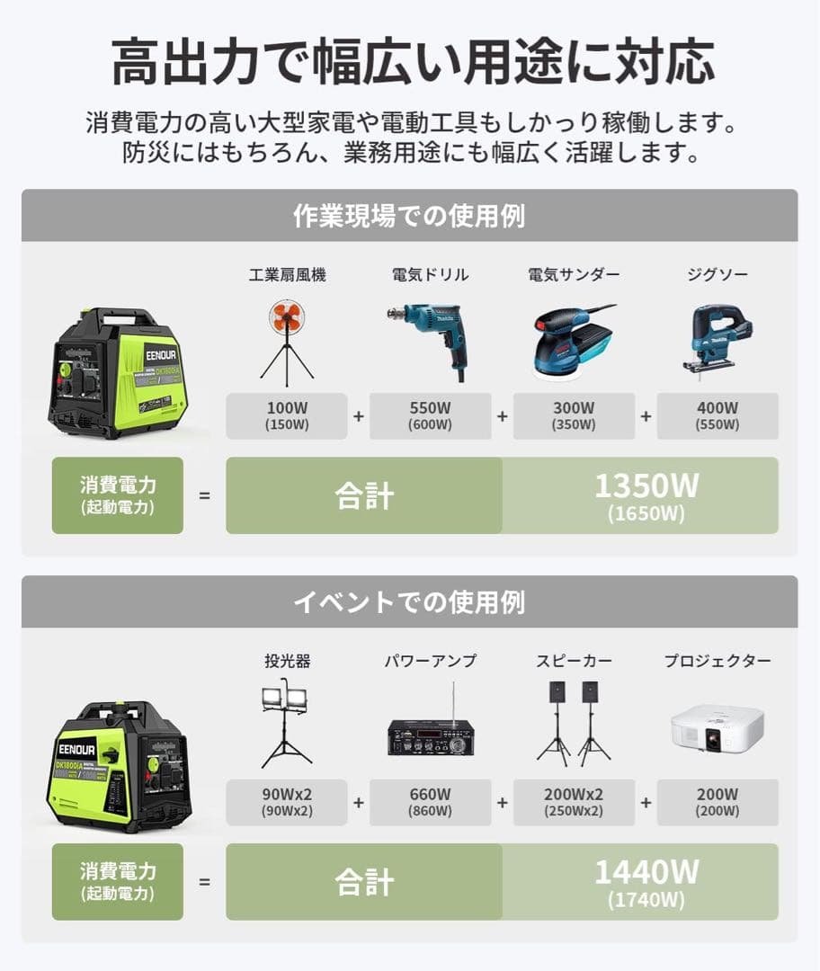 EENOUR インバーター発電機 DK1800iA 定格出力1.8kVA