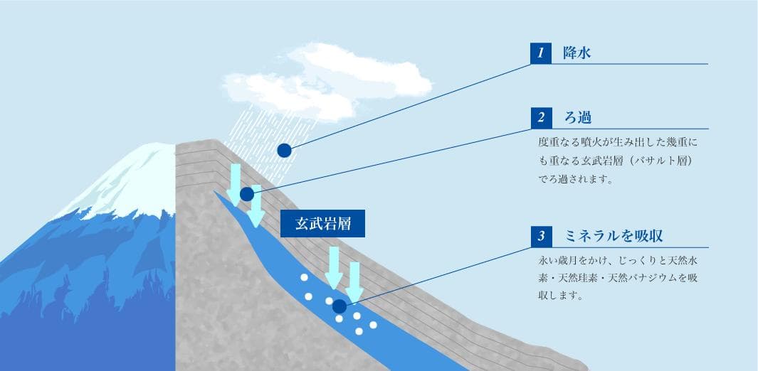 【送料無料】バナエイチVanaH　水素珪素天然水500ml×24本入り×２セット