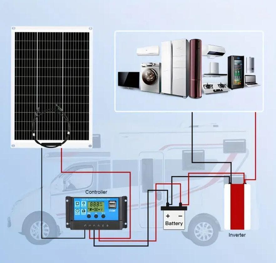 0914 曲がる! 100W2枚で200W ソーラーパネルキット コントローラー