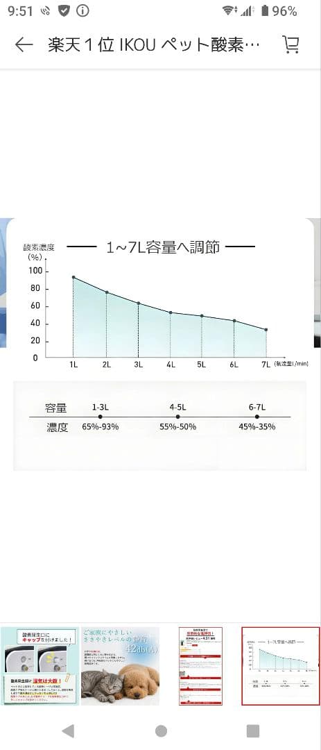 IKOU 家庭用酸素発生器 MEDRIS ペット用