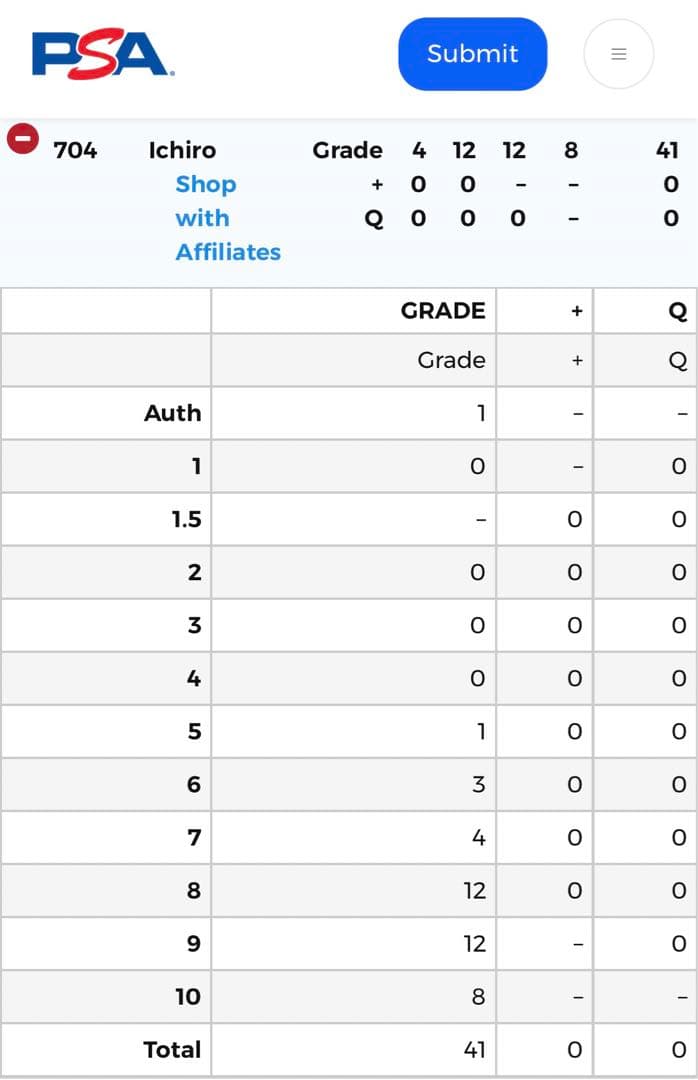 世界で4枚 PSA 7 イチロー Ichiro 2002 TOPPS トレカ