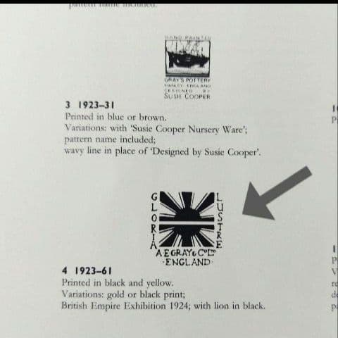 超レアー、スージークーパー、グロリアラスター、蓋付小物入れ、約100年前の作製！