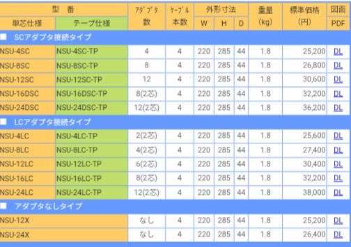 【新品・未開封】NSUシリーズ 壁取付型スプライスボックス NSU-12SC