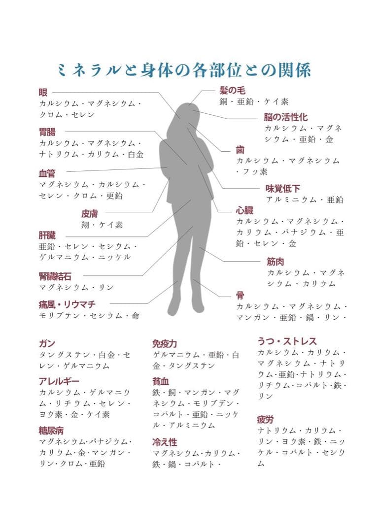 nalu⁠✧⁠*⁠mama's 　ミネラルとセラミックフィルター