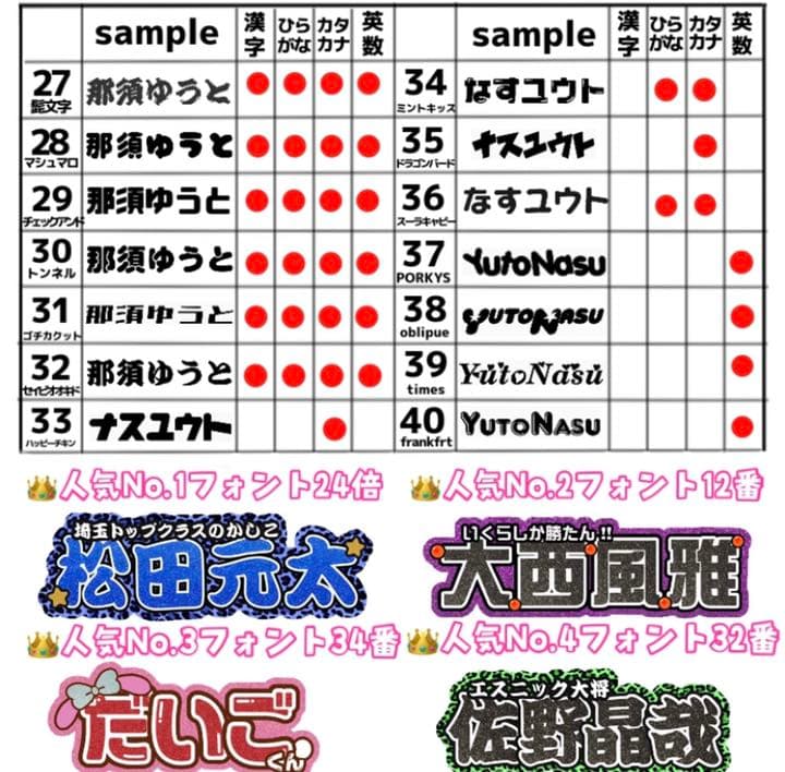 連結うちわ文字　オーダー