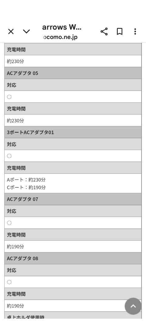 docomo版simフリー arrows We F-51B 本体 ネイビー