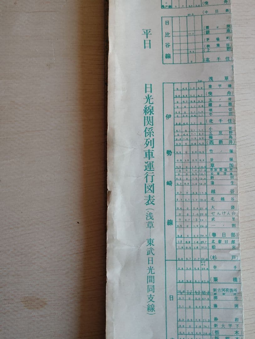 昭和42　列車運行図表　日光線　野田伊勢崎線　東武鉄道