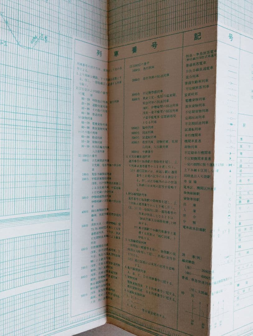 昭和42　列車運行図表　日光線　野田伊勢崎線　東武鉄道