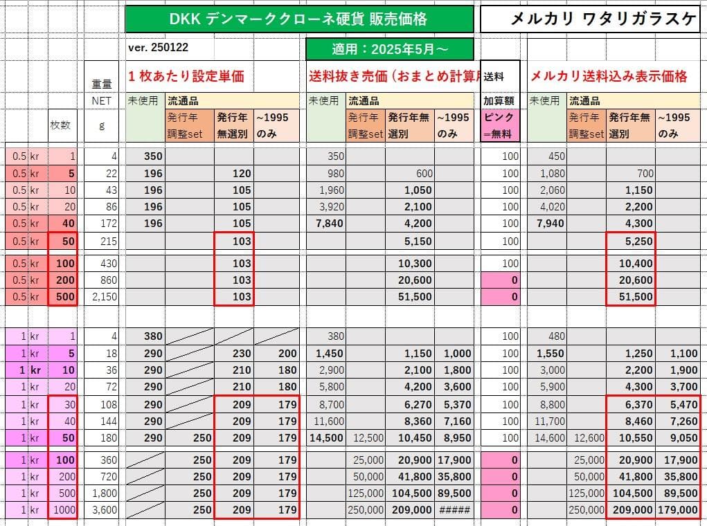 〒★デンマーク2クローネｘ50枚★1992-95年流通品★