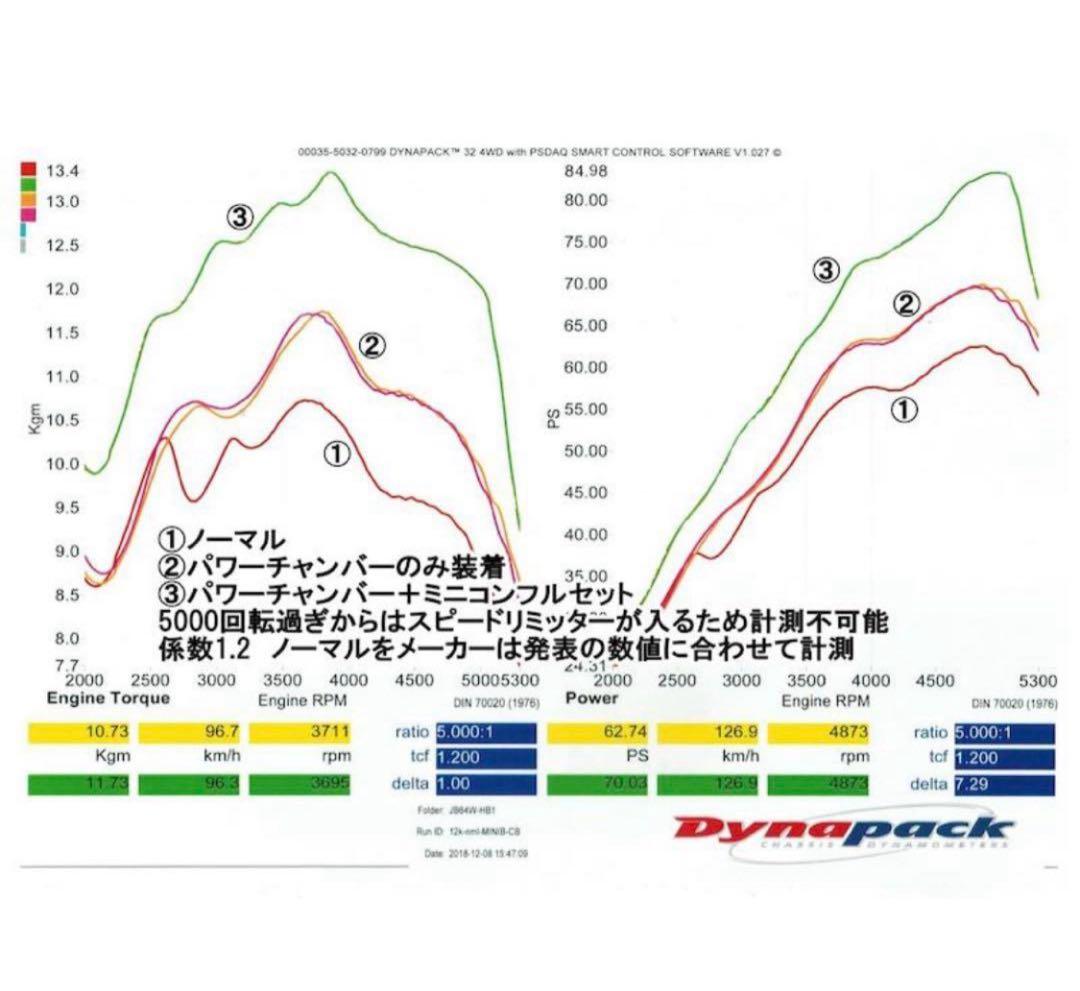 JB64 ジムニー　パワーチャンバー　ハイブリッジファースト