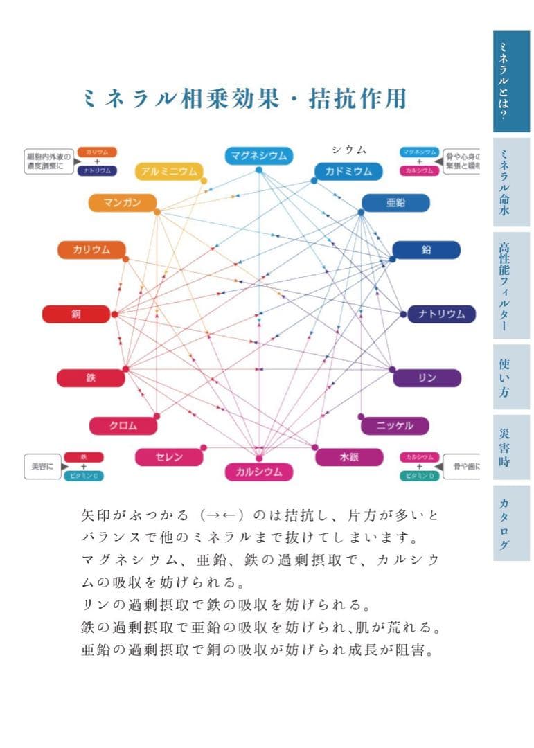 新品・災害時の備蓄水に。安全な飲用水を作ることが出来るサーバー　ポタポタ同様