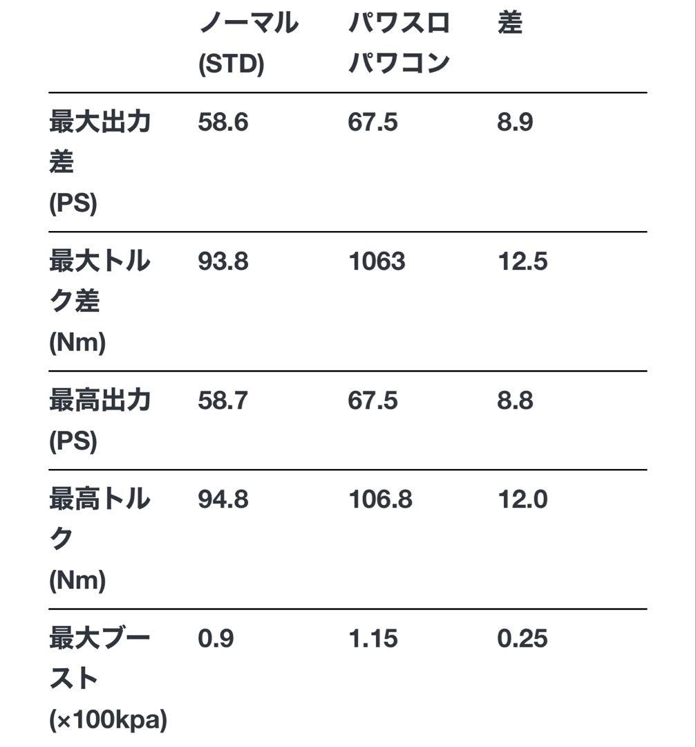 BLITZ Power Thro BPT15 for HONDA 新品未使用
