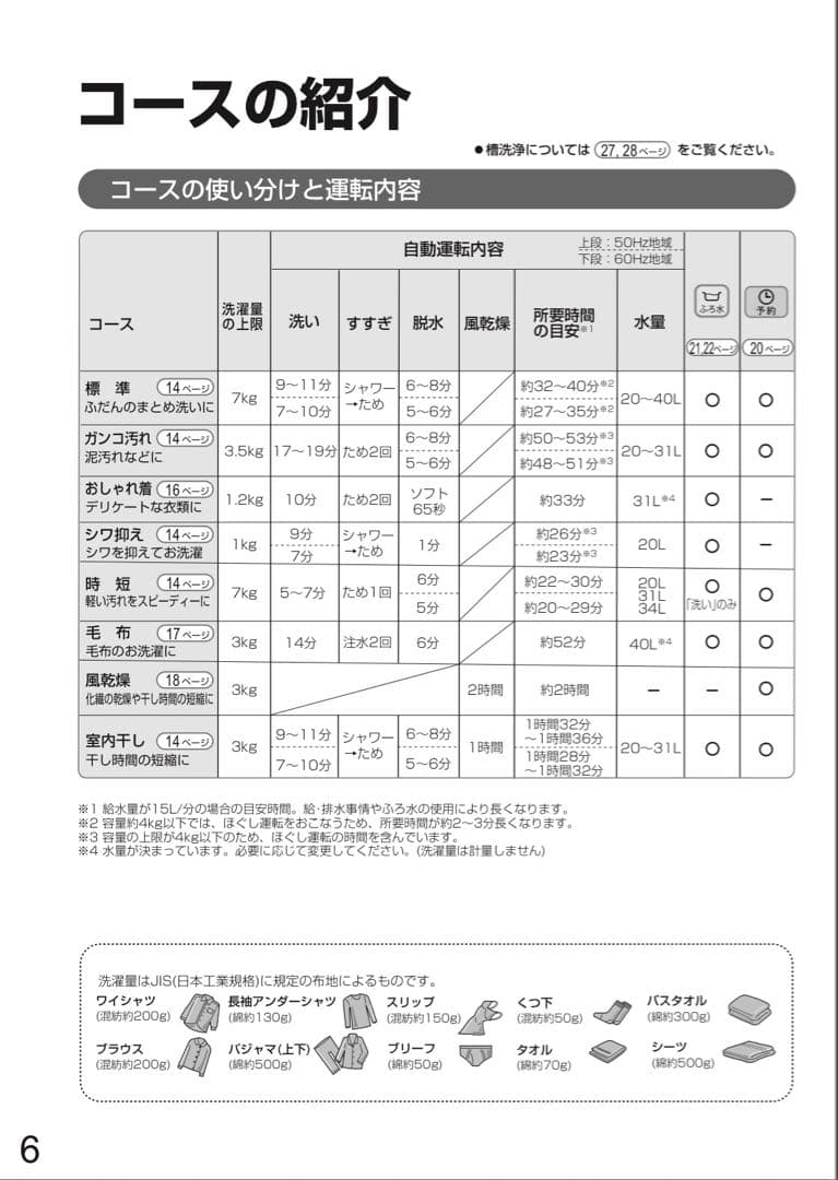 SHARP 縦型洗濯機 ES-T711-W 7.0kg