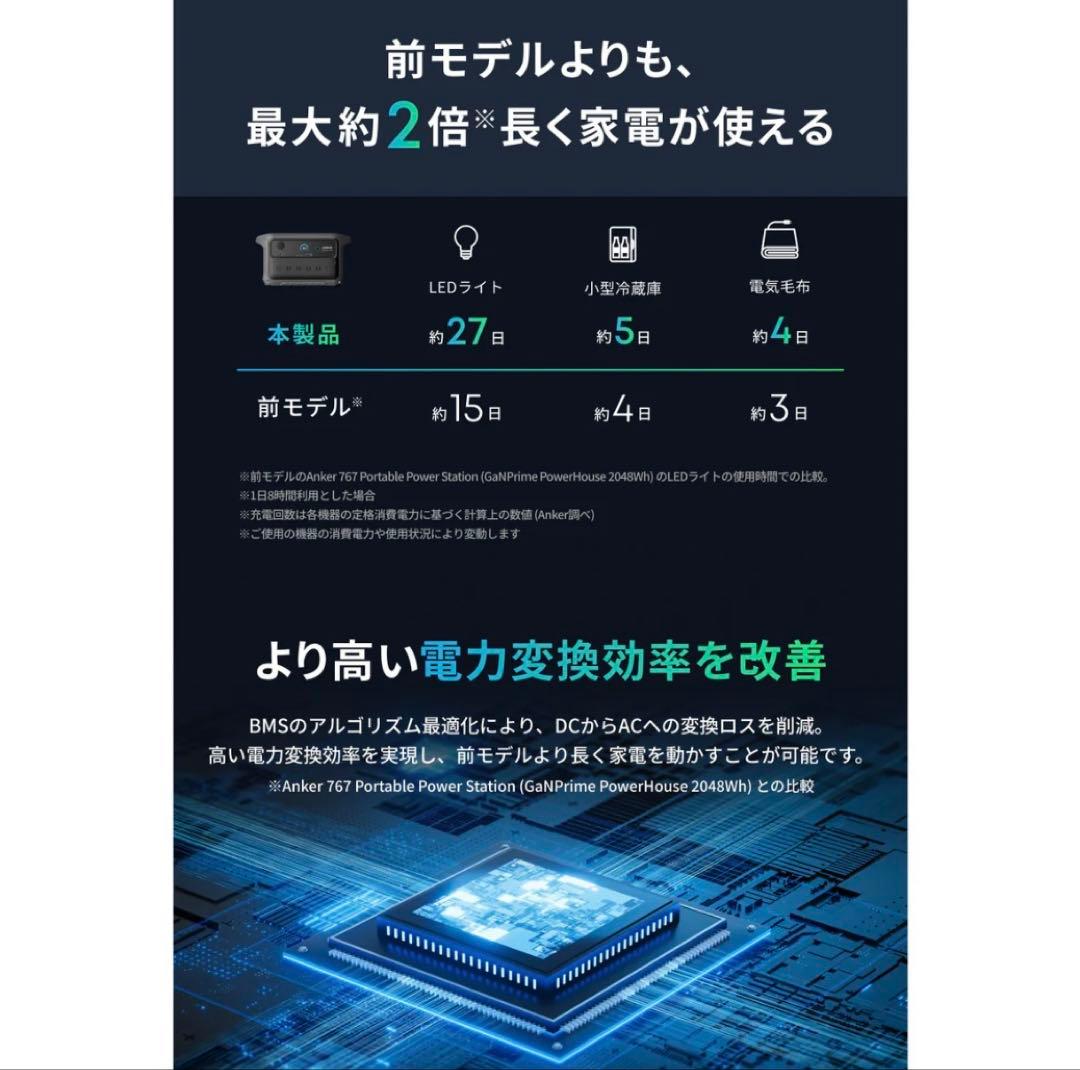 Anker Solix C2000 Gen2 ポータブル電源 A1783521