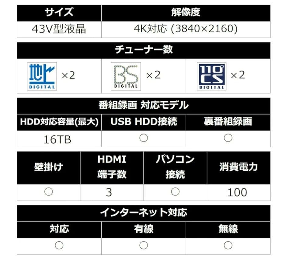 値下げ　ジャンク品　LG 43V型 4K液晶スマートテレビ　Wチューナー