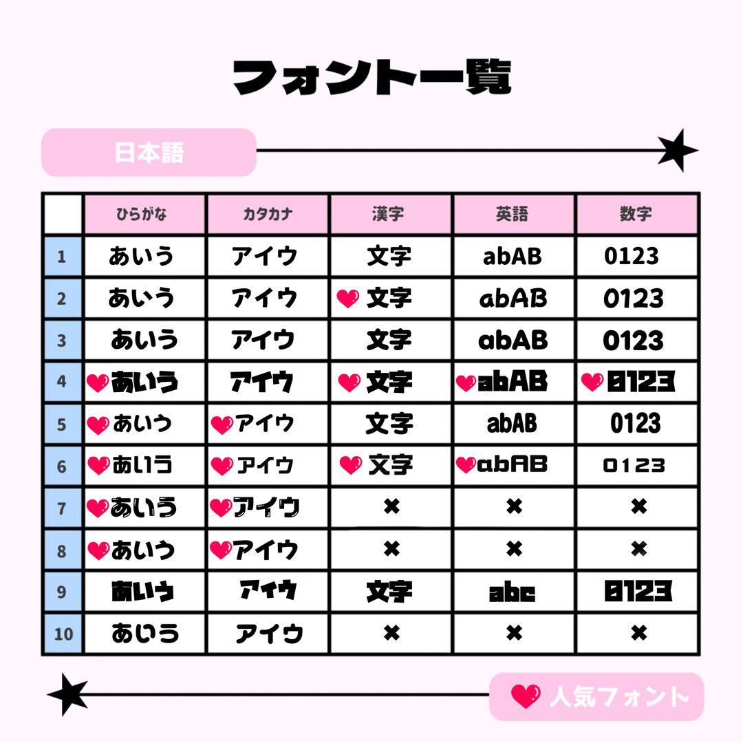 ごぬごぬページ♡0214ネームボード うちわ文字 連結文字パネル オーダー